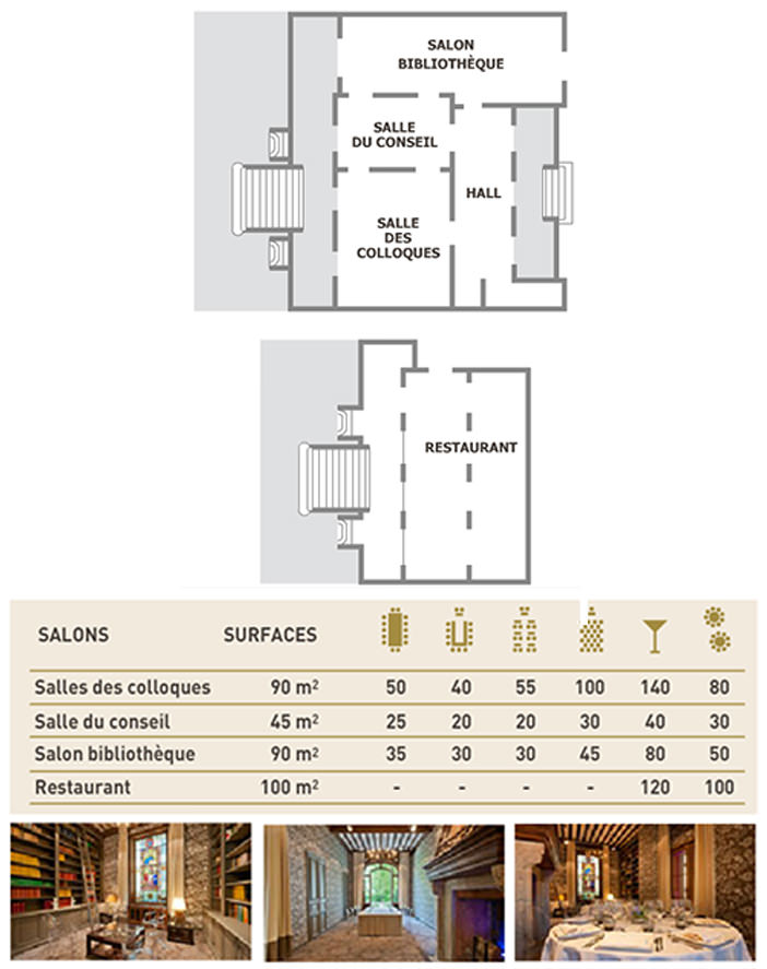 Plan des salons Maison de la Recherche